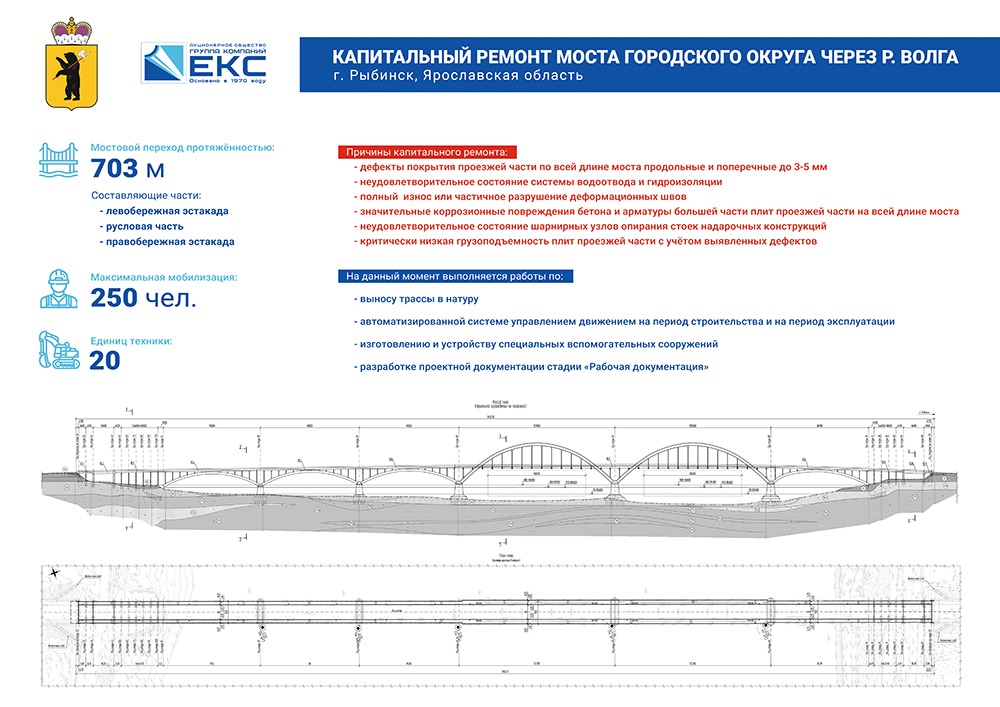 Мост Рыбинск.jpg